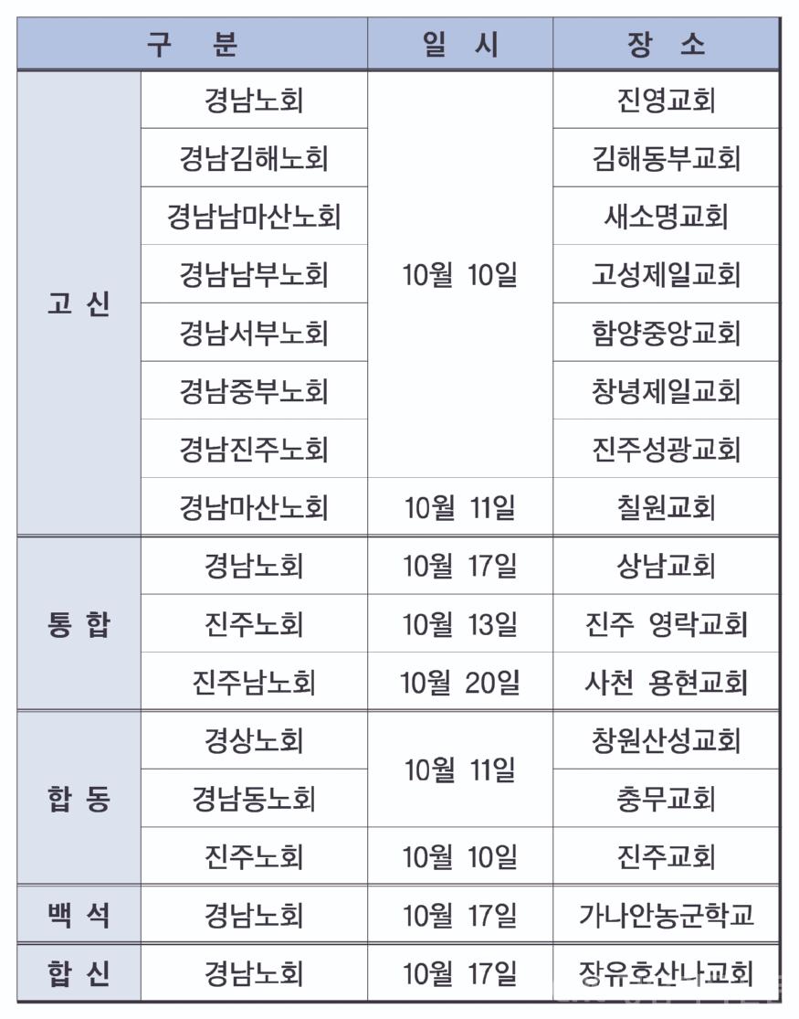 경남 지역 주요교단 노회 일정(최종).jpg